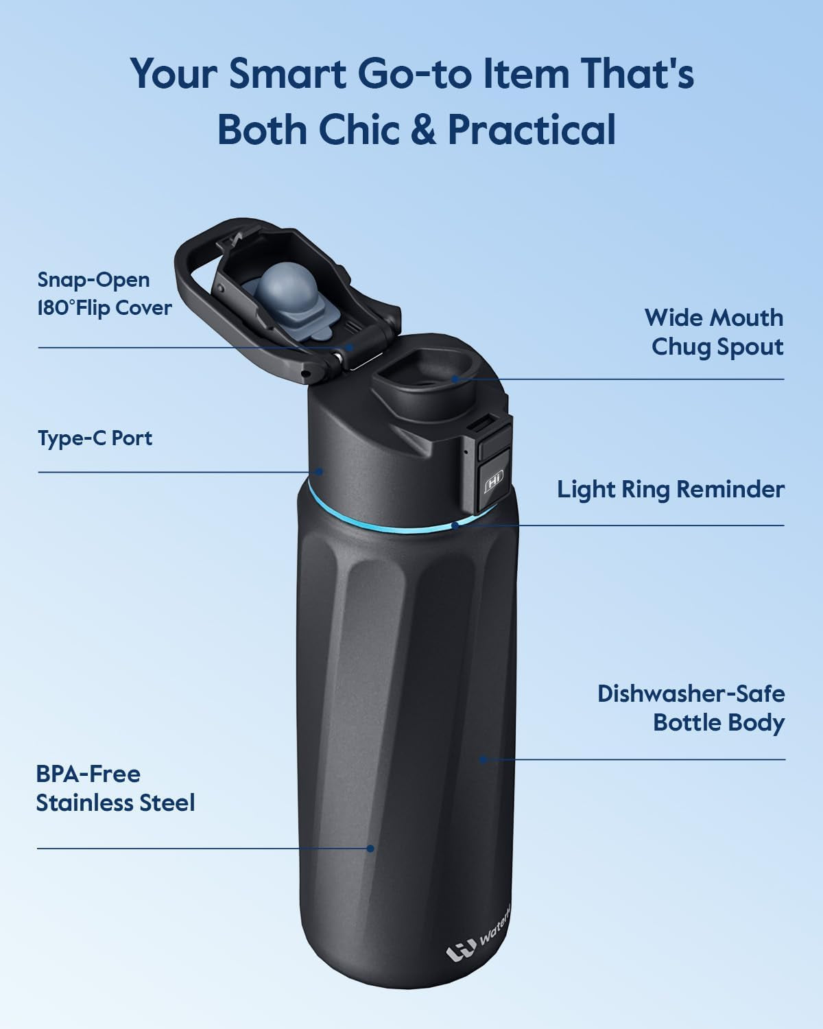 BOOST Smart Water Bottle with Reminder & Tracker, Double Wall Vacuum Insulated Bottles Stainless Steel, 32Oz Bpa-Free Wide Mouth for Gym, Office, School, Ideal Gift for Christmas, New Year